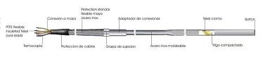 Microtubular